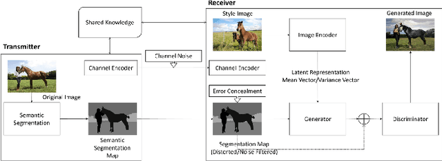 Figure 3 for Semantic Communications: the New Paradigm Behind Beyond 5G Technologies