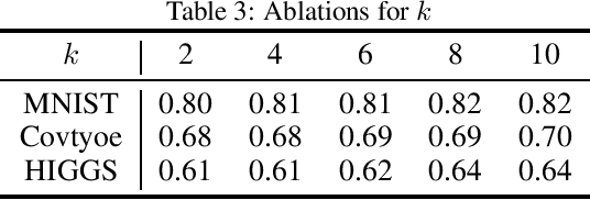 Figure 3 for Machine Unlearning with Minimal Gradient Dependence for High Unlearning Ratios