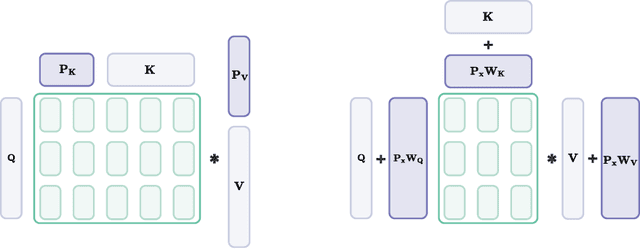 Figure 1 for Ahead-of-Time P-Tuning