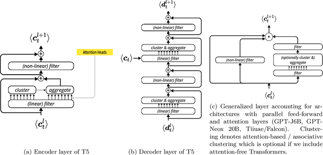 Figure 4 for Analyzing Transformer Dynamics as Movement through Embedding Space