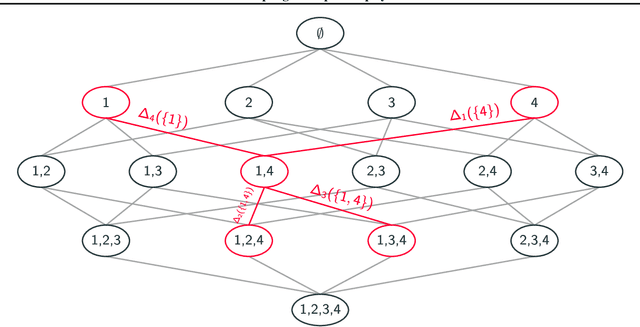 Figure 1 for Antithetic Sampling for Top-k Shapley Identification