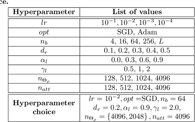 Figure 4 for Self-Contrastive Weakly Supervised Learning Framework for Prognostic Prediction Using Whole Slide Images