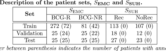 Figure 1 for Self-Contrastive Weakly Supervised Learning Framework for Prognostic Prediction Using Whole Slide Images