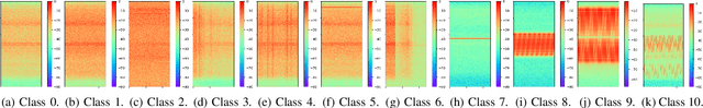 Figure 2 for Few-Shot Learning with Uncertainty-based Quadruplet Selection for Interference Classification in GNSS Data