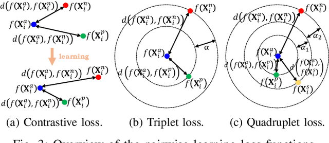 Figure 3 for Few-Shot Learning with Uncertainty-based Quadruplet Selection for Interference Classification in GNSS Data