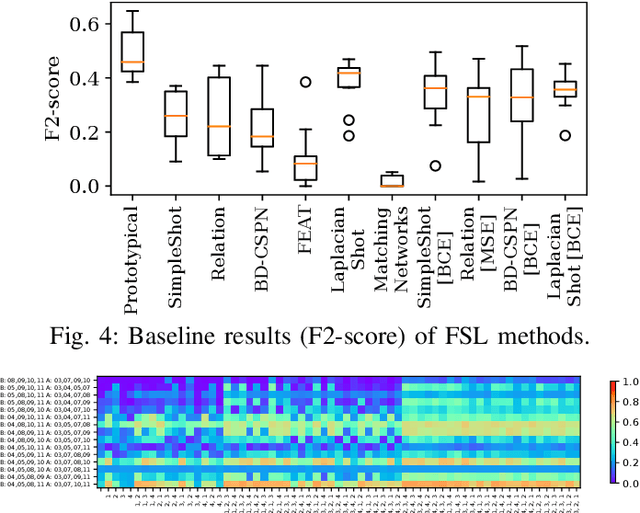 Figure 4 for Few-Shot Learning with Uncertainty-based Quadruplet Selection for Interference Classification in GNSS Data