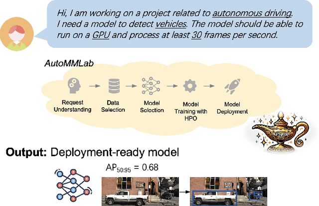 Figure 1 for AutoMMLab: Automatically Generating Deployable Models from Language Instructions for Computer Vision Tasks