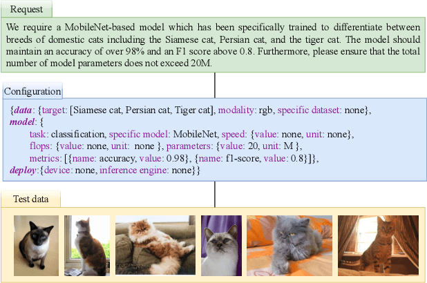 Figure 3 for AutoMMLab: Automatically Generating Deployable Models from Language Instructions for Computer Vision Tasks