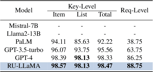 Figure 2 for AutoMMLab: Automatically Generating Deployable Models from Language Instructions for Computer Vision Tasks