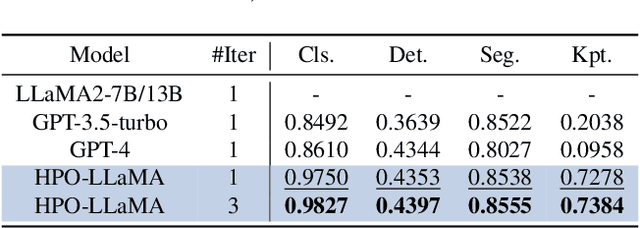 Figure 4 for AutoMMLab: Automatically Generating Deployable Models from Language Instructions for Computer Vision Tasks