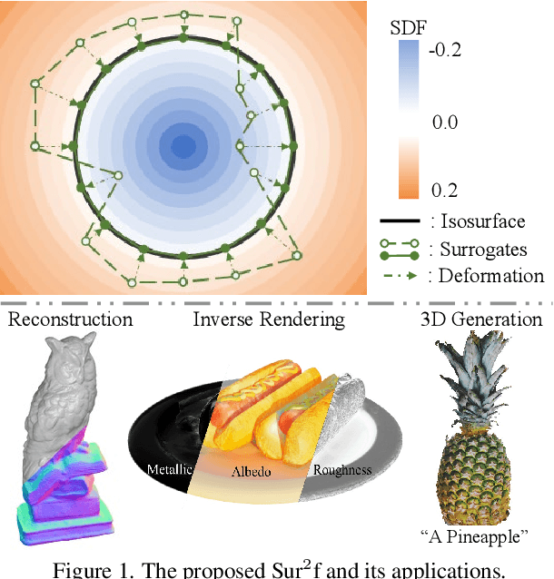 Figure 1 for Sur2f: A Hybrid Representation for High-Quality and Efficient Surface Reconstruction from Multi-view Images