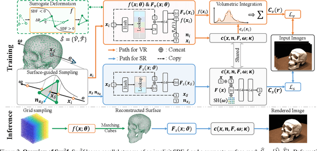 Figure 3 for Sur2f: A Hybrid Representation for High-Quality and Efficient Surface Reconstruction from Multi-view Images