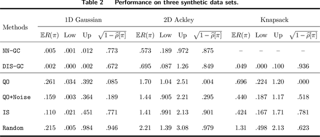 Figure 4 for Balancing Optimality and Diversity: Human-Centered Decision Making through Generative Curation