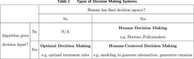 Figure 1 for Balancing Optimality and Diversity: Human-Centered Decision Making through Generative Curation