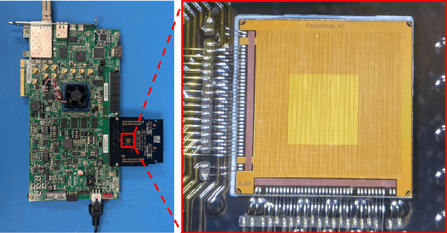 Figure 4 for Embedded FPGA Developments in 130nm and 28nm CMOS for Machine Learning in Particle Detector Readout