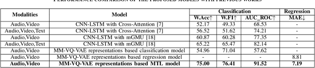 Figure 4 for Self-supervised Multimodal Speech Representations for the Assessment of Schizophrenia Symptoms