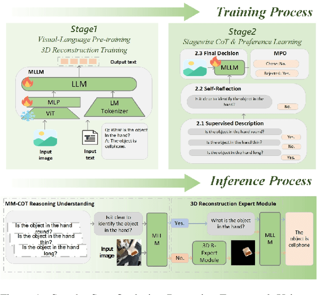 Figure 1 for OCC-MLLM-CoT-Alpha: Towards Multi-stage Occlusion Recognition Based on Large Language Models via 3D-Aware Supervision and Chain-of-Thoughts Guidance