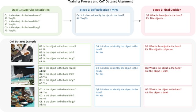 Figure 3 for OCC-MLLM-CoT-Alpha: Towards Multi-stage Occlusion Recognition Based on Large Language Models via 3D-Aware Supervision and Chain-of-Thoughts Guidance