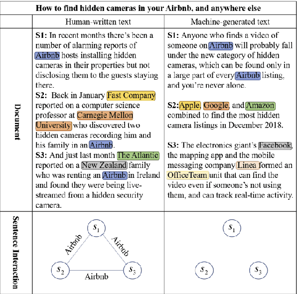 Figure 1 for CoCo: Coherence-Enhanced Machine-Generated Text Detection Under Data Limitation With Contrastive Learning