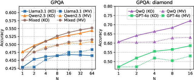 Figure 2 for A Simple and Provable Scaling Law for the Test-Time Compute of Large Language Models