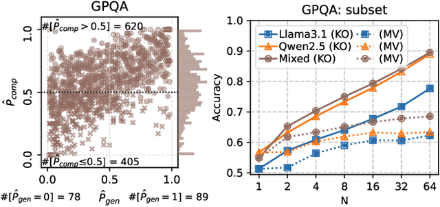 Figure 3 for A Simple and Provable Scaling Law for the Test-Time Compute of Large Language Models