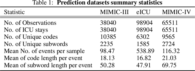 Figure 2 for UniHPF : Universal Healthcare Predictive Framework with Zero Domain Knowledge