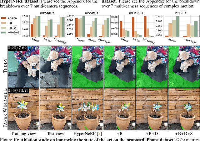 Figure 4 for Monocular Dynamic View Synthesis: A Reality Check