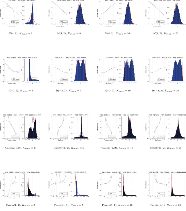 Figure 3 for Training Implicit Generative Models via an Invariant Statistical Loss