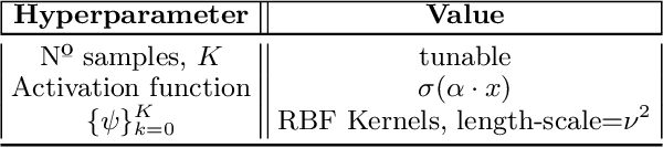 Figure 2 for Training Implicit Generative Models via an Invariant Statistical Loss