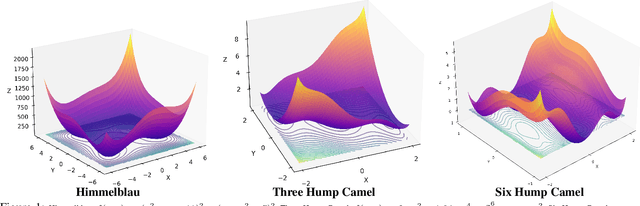 Figure 1 for Beyond Single-Model Views for Deep Learning: Optimization versus Generalizability of Stochastic Optimization Algorithms