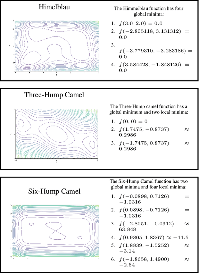 Figure 3 for Beyond Single-Model Views for Deep Learning: Optimization versus Generalizability of Stochastic Optimization Algorithms