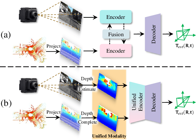 Figure 1 for DF-Calib: Targetless LiDAR-Camera Calibration via Depth Flow