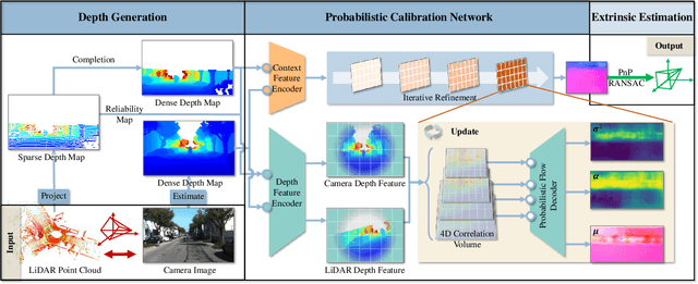 Figure 3 for DF-Calib: Targetless LiDAR-Camera Calibration via Depth Flow
