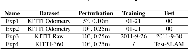 Figure 2 for DF-Calib: Targetless LiDAR-Camera Calibration via Depth Flow