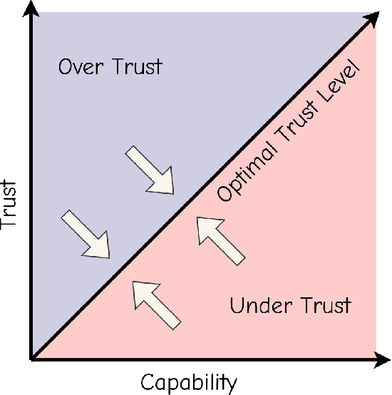 Figure 2 for From Military to Healthcare: Adopting and Expanding Ethical Principles for Generative Artificial Intelligence