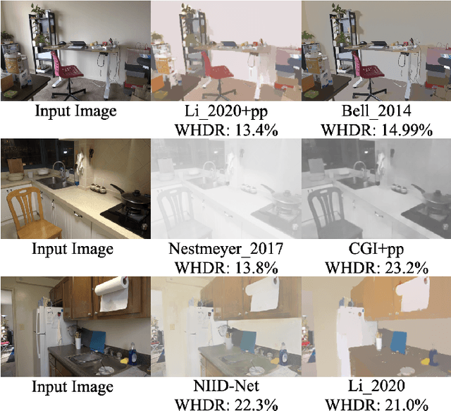 Figure 1 for Measured Albedo in the Wild: Filling the Gap in Intrinsics Evaluation