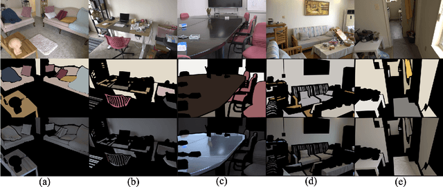 Figure 4 for Measured Albedo in the Wild: Filling the Gap in Intrinsics Evaluation