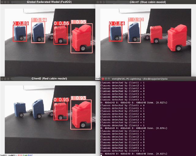 Figure 2 for Federated Object Detection for Quality Inspection in Shared Production