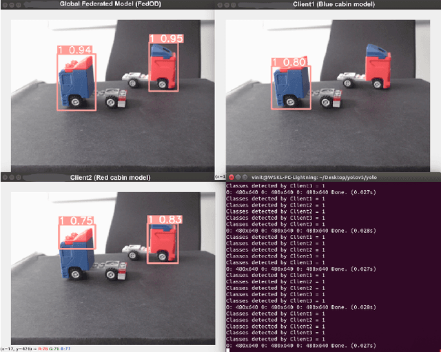 Figure 3 for Federated Object Detection for Quality Inspection in Shared Production