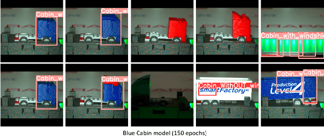 Figure 4 for Federated Object Detection for Quality Inspection in Shared Production