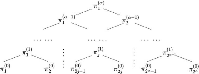 Figure 2 for A priori Estimates for Deep Residual Network in Continuous-time Reinforcement Learning