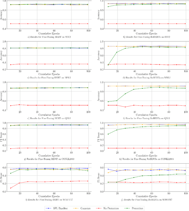 Figure 3 for R-SFLLM: Jamming Resilient Framework for Split Federated Learning with Large Language Models