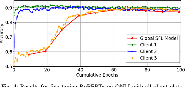 Figure 4 for R-SFLLM: Jamming Resilient Framework for Split Federated Learning with Large Language Models