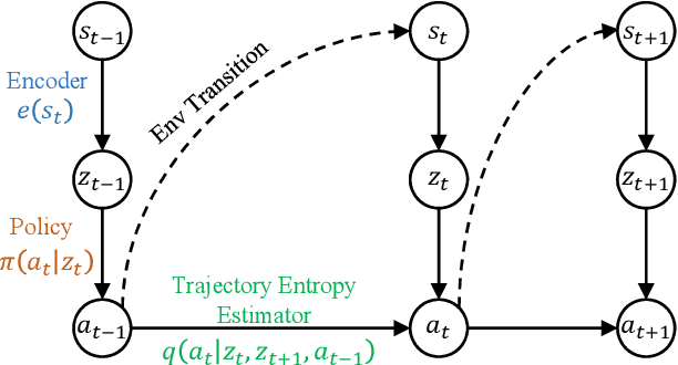Figure 3 for Trajectory Entropy Reinforcement Learning for Predictable and Robust Control