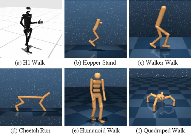 Figure 4 for Trajectory Entropy Reinforcement Learning for Predictable and Robust Control