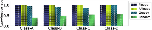 Figure 1 for Team Formation amidst Conflicts