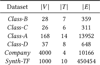 Figure 2 for Team Formation amidst Conflicts