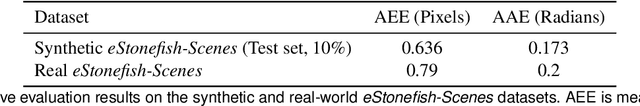 Figure 4 for eStonefish-scenes: A synthetically generated dataset for underwater event-based optical flow prediction tasks