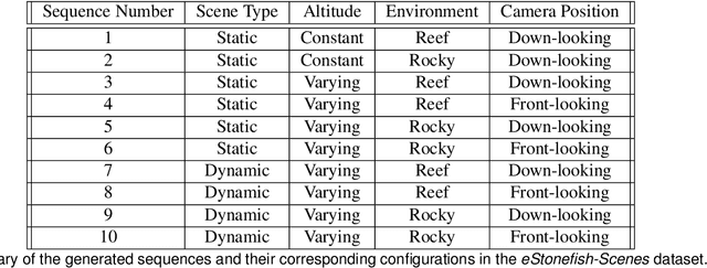Figure 2 for eStonefish-scenes: A synthetically generated dataset for underwater event-based optical flow prediction tasks