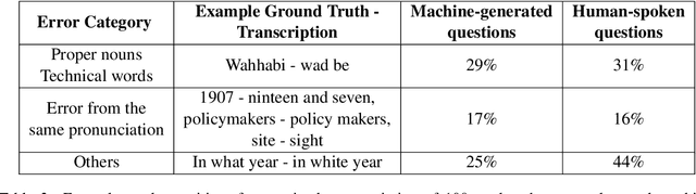 Figure 1 for HeySQuAD: A Spoken Question Answering Dataset